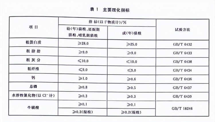 如何挑选优质猫粮教你5个方法！